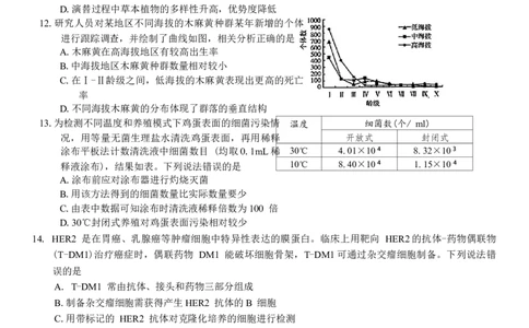 山东省潍坊市2025届高三高考模拟考试生物学试卷（有答案）_2025年3月_250323山东省潍坊市2025届高三下学期3月模拟考试（全科）_山东省潍坊市2025届高三下学期3月模拟考试生物