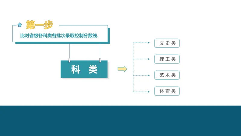 高考志愿填报应该注意的关键点_1.高考2025全国各省真题+答案_必看高考志愿填报价值2999_志愿填报百科