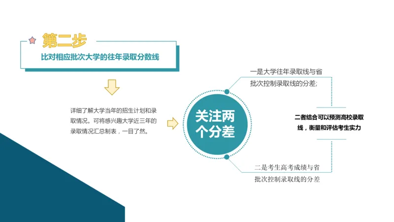 高考志愿填报应该注意的关键点_1.高考2025全国各省真题+答案_必看高考志愿填报价值2999_志愿填报百科