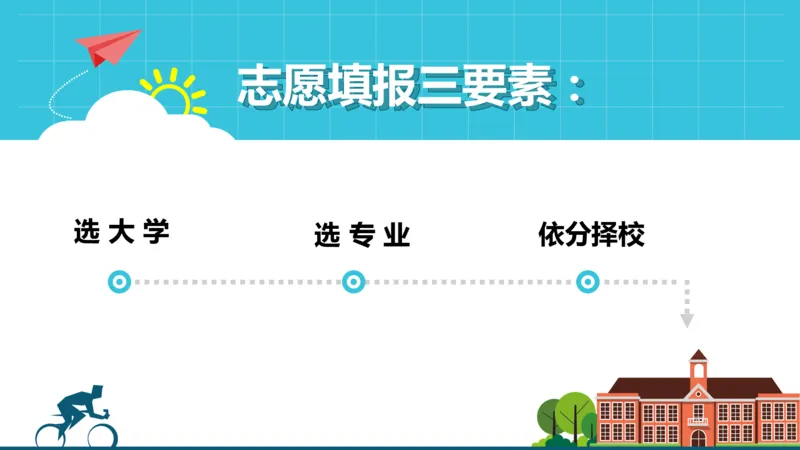高考志愿填报应该注意的关键点_1.高考2025全国各省真题+答案_必看高考志愿填报价值2999_志愿填报百科