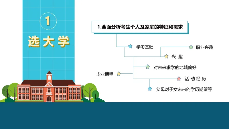 高考志愿填报应该注意的关键点_1.高考2025全国各省真题+答案_必看高考志愿填报价值2999_志愿填报百科