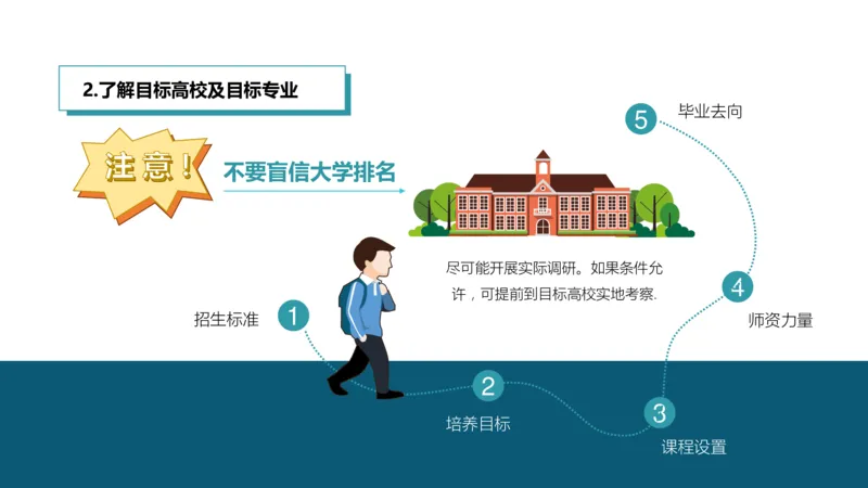 高考志愿填报应该注意的关键点_1.高考2025全国各省真题+答案_必看高考志愿填报价值2999_志愿填报百科