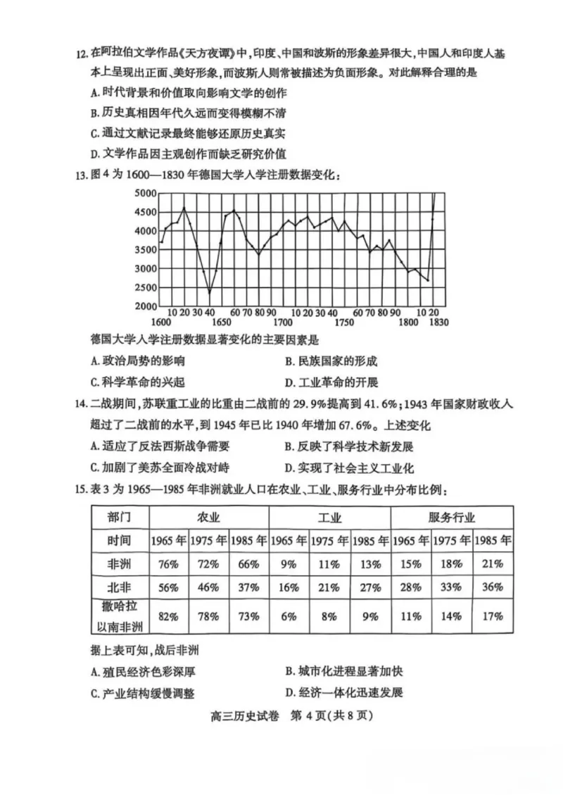 历史试卷_2025年2月_250228武汉市2025届高中毕业生二月调研考试（全科）_武汉市2025届高中毕业生二月调研考试历史