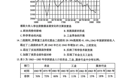 历史试卷_2025年2月_250228武汉市2025届高中毕业生二月调研考试（全科）_武汉市2025届高中毕业生二月调研考试历史