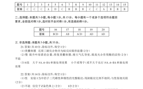 山东省九五高中协作体2025高三年级质量检测（九五联考）生物答案_2025年5月_250515山东省九五高中协作体2025高三年级质量检测（东营二模）（全科）