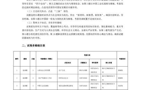 思想政治安庆专版-高三年级十月调研考试命题报告_2025年10月_251018安徽天一大联考豫皖联考2026届高三上学期十月调研考试（全科）_安徽高三年级十月调研考试答案