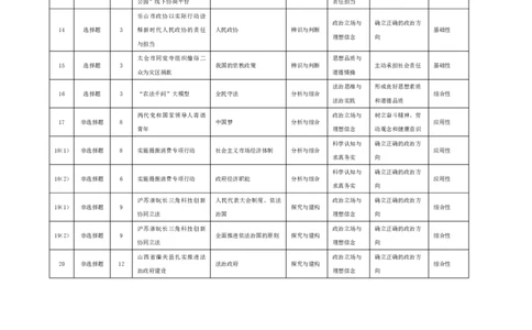 思想政治安庆专版-高三年级十月调研考试命题报告_2025年10月_251018安徽天一大联考豫皖联考2026届高三上学期十月调研考试（全科）_安徽高三年级十月调研考试答案