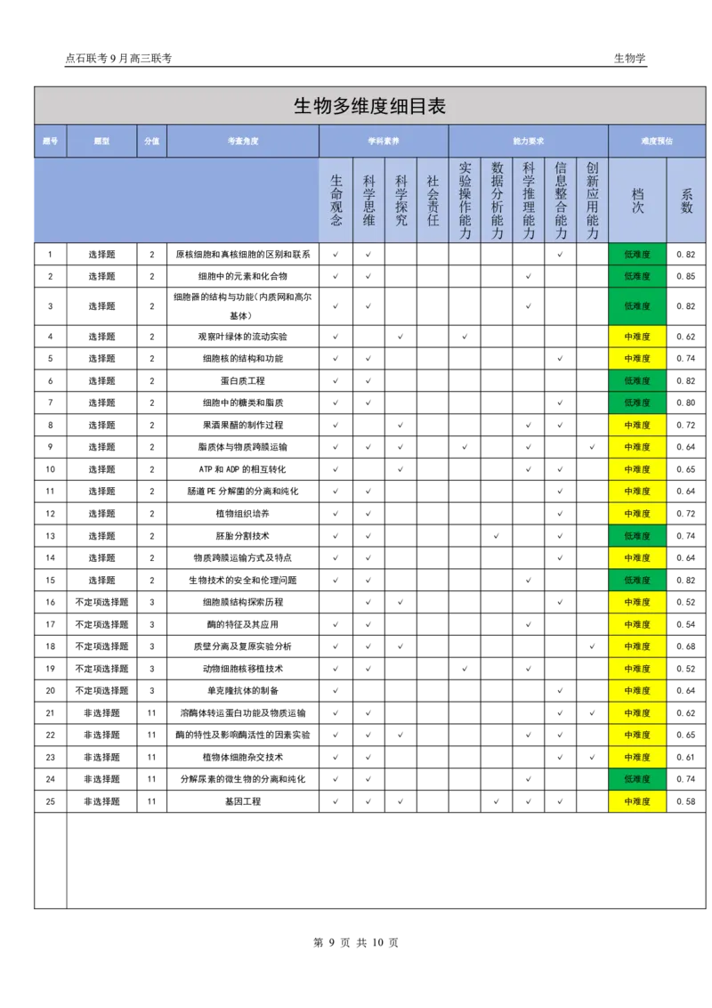 点石联考2025-2026学年度上学期高三年级9月份联合考试生物（B版）答案_2025年9月_250907点石联考2025-2026学年度上学期高三年级9月份联合考试（全科）