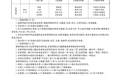 语文试卷评分细则_2025年9月_250916河南省青桐鸣2025-2026学年高三上学期9月质量检测考试（全科）_河南省青桐鸣2025-2026学年高三上学期9月质量检测考试语文试题（含答案）