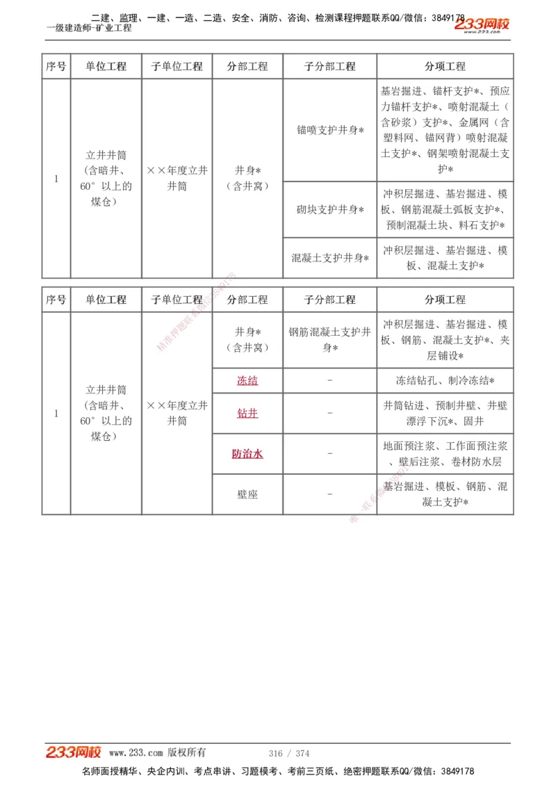 1-75_2026年一级建造师_2026年一建矿业_2025年一建矿业SVIP_02-基础精讲✿高端面授✿深度强化_06-矿业《教材精讲班》陈辉233_讲义
