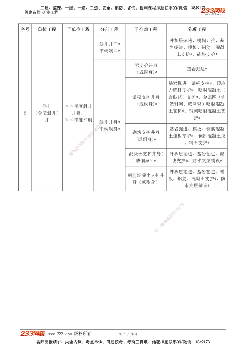 1-75_2026年一级建造师_2026年一建矿业_2025年一建矿业SVIP_02-基础精讲✿高端面授✿深度强化_06-矿业《教材精讲班》陈辉233_讲义