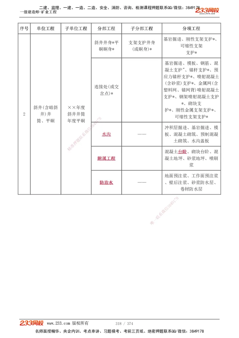 1-75_2026年一级建造师_2026年一建矿业_2025年一建矿业SVIP_02-基础精讲✿高端面授✿深度强化_06-矿业《教材精讲班》陈辉233_讲义