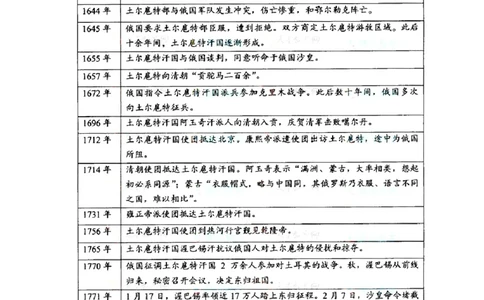 2008年高考地理试卷（全国卷Ⅰ）（解析卷）_地理历年高考真题_新&middot;PDF版2008-2025&middot;高考地理真题_地理（按省份分类）2008-2025_2008-2025&middot;（广西）地理高考真题
