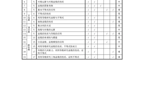 数学-安徽高三年级十月调研考试命题报告_2025年10月_251018安徽天一大联考豫皖联考2026届高三上学期十月调研考试（全科）_安徽高三年级十月调研考试答案
