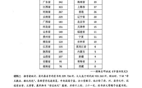 江西省八所重点2025届高三下学期4月联考（二模）历史试卷（含答案）_2025年4月_250410江西省八所重点2025届高三下学期4月联考（二模）（全科）