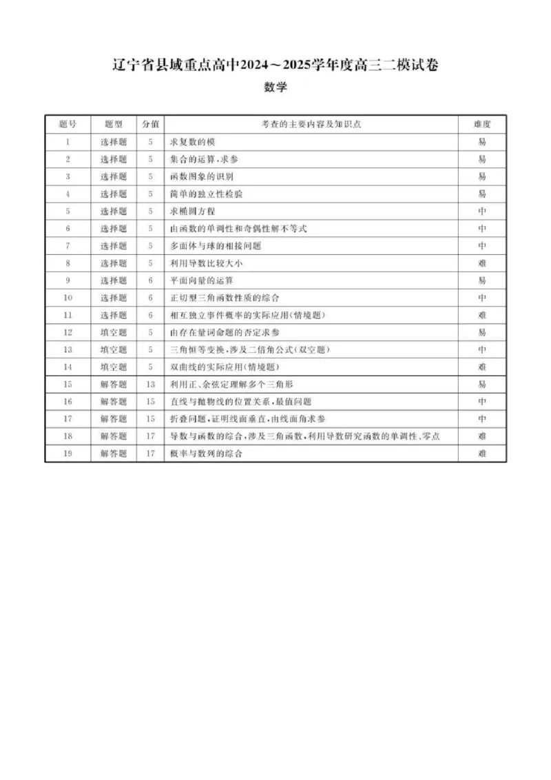 数学答案_2025年4月_250401辽宁省县域重点高中2024-2025学年高三下学期二模考试_辽宁省县域重点高中2024-2025学年高三下学期二模考试数学