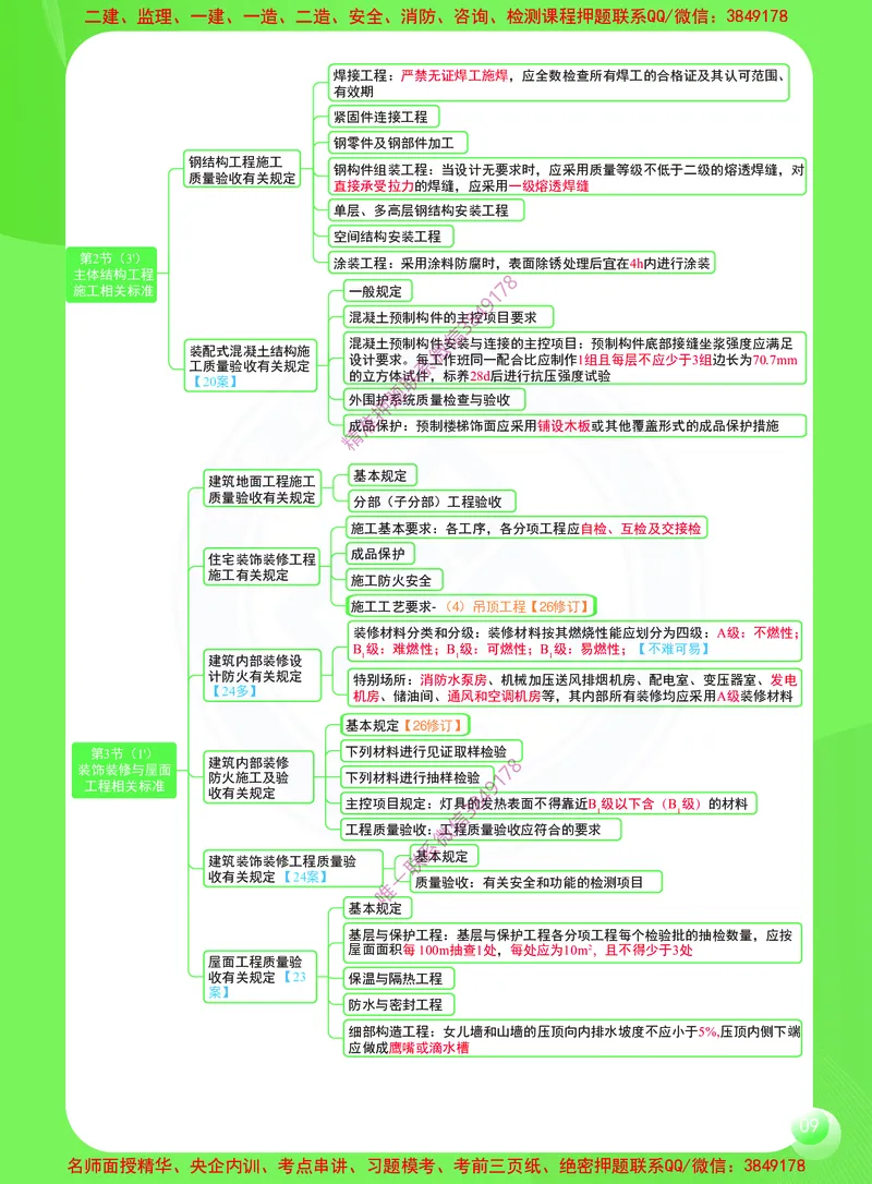 2026年二建《建筑工程管理与实务》思维导图_2026二建全科_2026二级建造师（持续更新）看这里_2026二建建筑SVIP_01-精华文档✿电子教材✿历年真题
