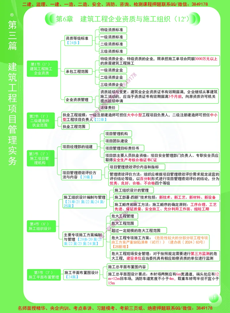 2026年二建《建筑工程管理与实务》思维导图_2026二建全科_2026二级建造师（持续更新）看这里_2026二建建筑SVIP_01-精华文档✿电子教材✿历年真题