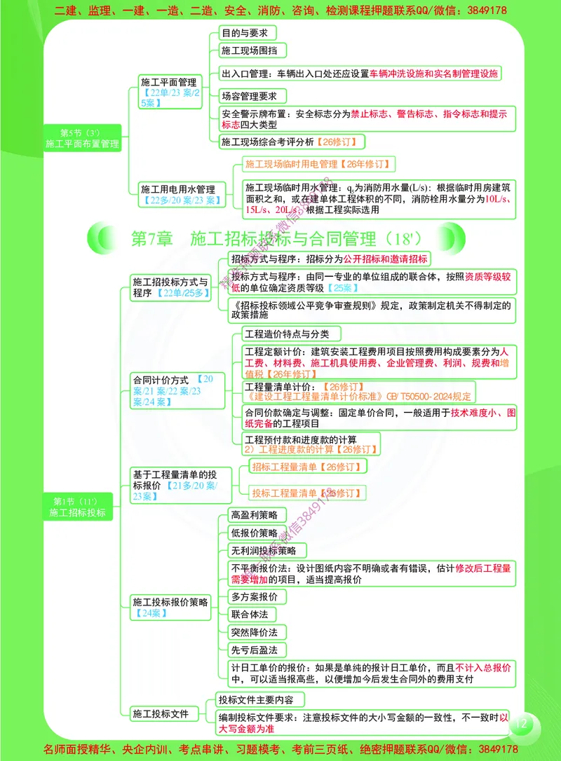 2026年二建《建筑工程管理与实务》思维导图_2026二建全科_2026二级建造师（持续更新）看这里_2026二建建筑SVIP_01-精华文档✿电子教材✿历年真题