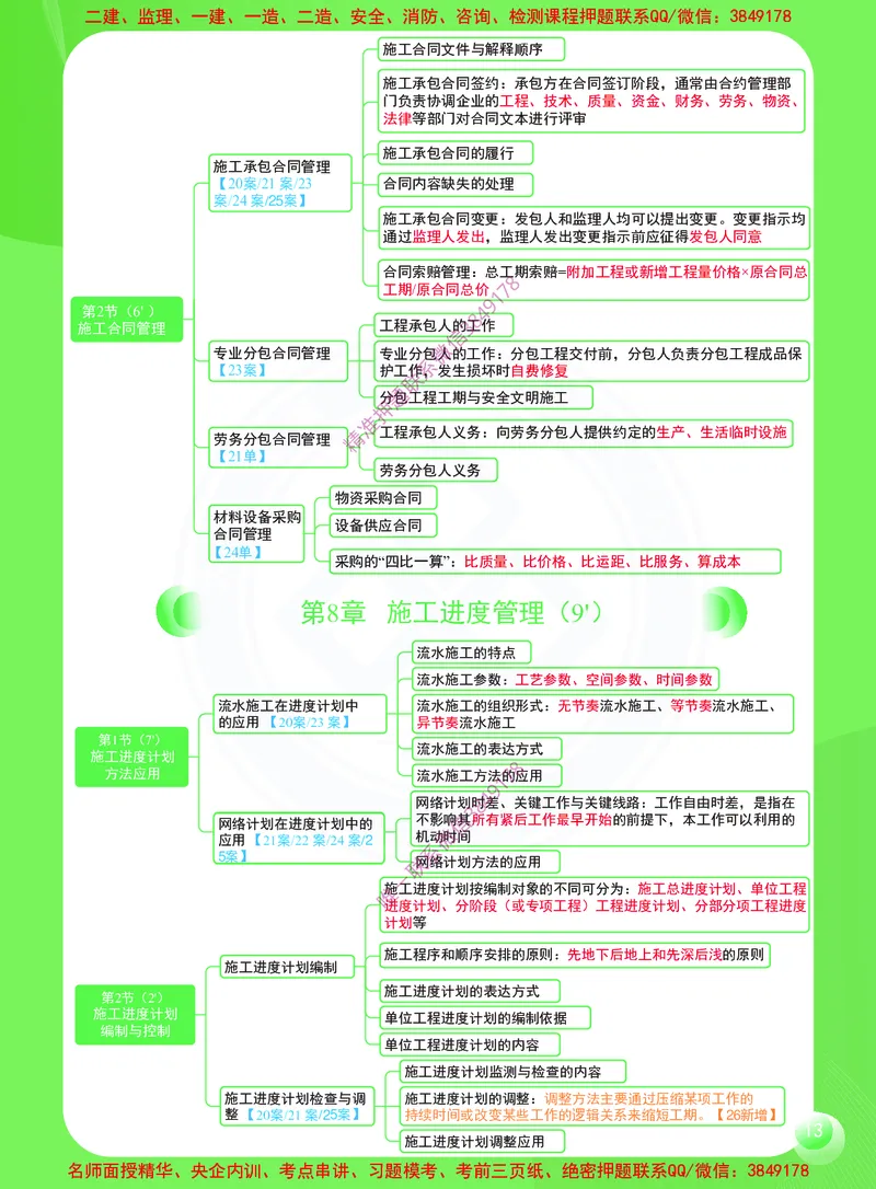 2026年二建《建筑工程管理与实务》思维导图_2026二建全科_2026二级建造师（持续更新）看这里_2026二建建筑SVIP_01-精华文档✿电子教材✿历年真题
