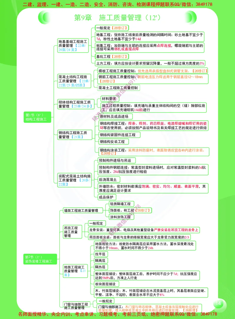 2026年二建《建筑工程管理与实务》思维导图_2026二建全科_2026二级建造师（持续更新）看这里_2026二建建筑SVIP_01-精华文档✿电子教材✿历年真题