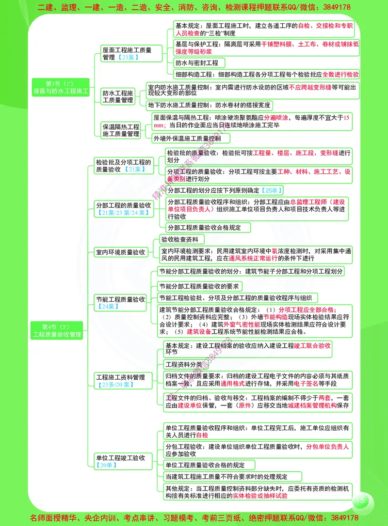 2026年二建《建筑工程管理与实务》思维导图_2026二建全科_2026二级建造师（持续更新）看这里_2026二建建筑SVIP_01-精华文档✿电子教材✿历年真题