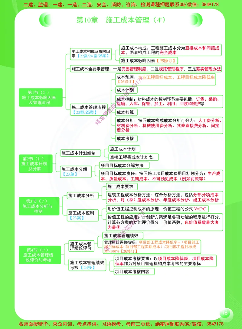 2026年二建《建筑工程管理与实务》思维导图_2026二建全科_2026二级建造师（持续更新）看这里_2026二建建筑SVIP_01-精华文档✿电子教材✿历年真题