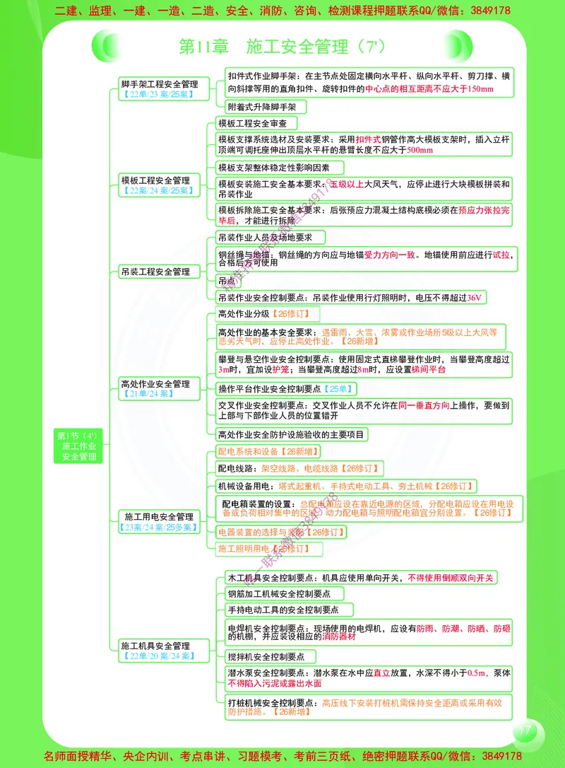 2026年二建《建筑工程管理与实务》思维导图_2026二建全科_2026二级建造师（持续更新）看这里_2026二建建筑SVIP_01-精华文档✿电子教材✿历年真题