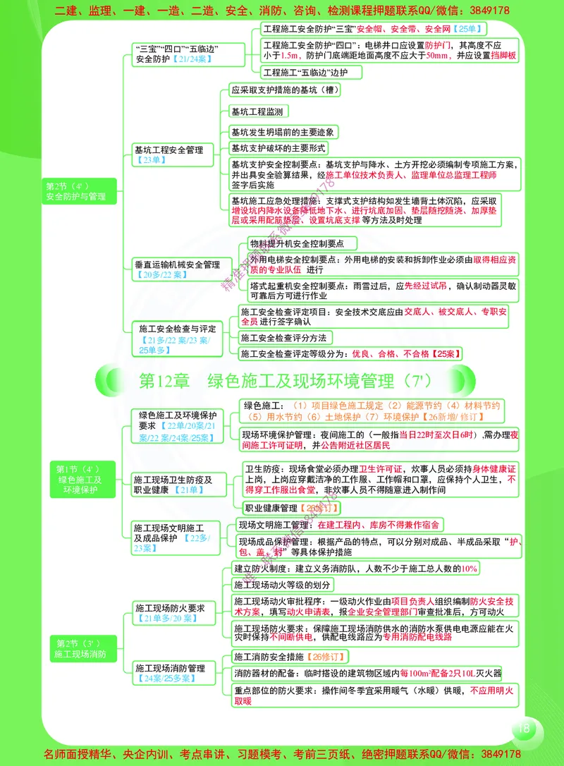 2026年二建《建筑工程管理与实务》思维导图_2026二建全科_2026二级建造师（持续更新）看这里_2026二建建筑SVIP_01-精华文档✿电子教材✿历年真题