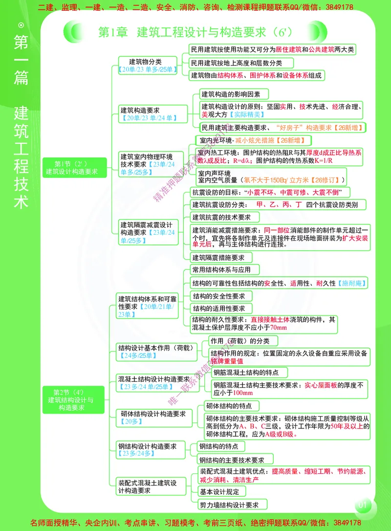 2026年二建《建筑工程管理与实务》思维导图_2026二建全科_2026二级建造师（持续更新）看这里_2026二建建筑SVIP_01-精华文档✿电子教材✿历年真题