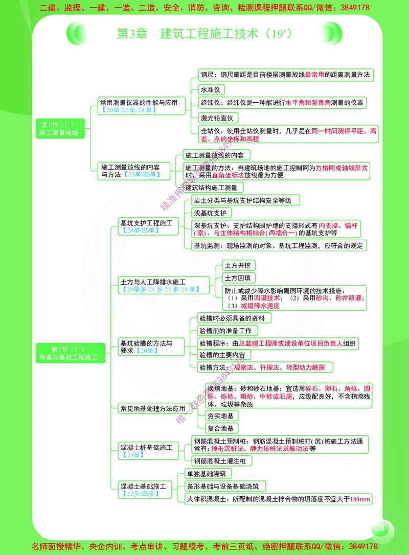 2026年二建《建筑工程管理与实务》思维导图_2026二建全科_2026二级建造师（持续更新）看这里_2026二建建筑SVIP_01-精华文档✿电子教材✿历年真题