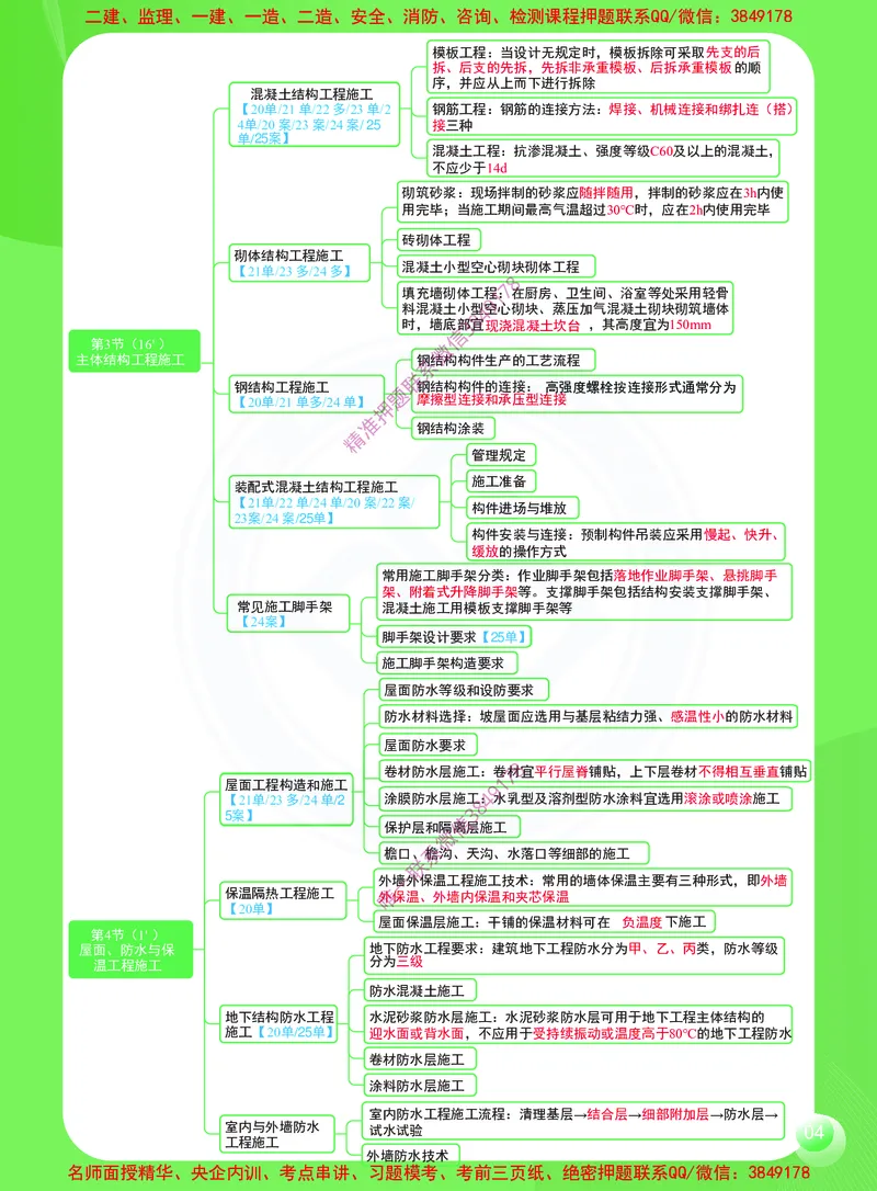 2026年二建《建筑工程管理与实务》思维导图_2026二建全科_2026二级建造师（持续更新）看这里_2026二建建筑SVIP_01-精华文档✿电子教材✿历年真题