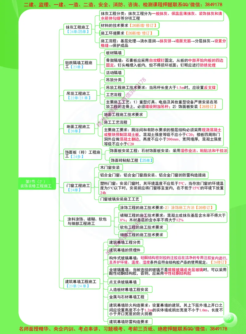 2026年二建《建筑工程管理与实务》思维导图_2026二建全科_2026二级建造师（持续更新）看这里_2026二建建筑SVIP_01-精华文档✿电子教材✿历年真题