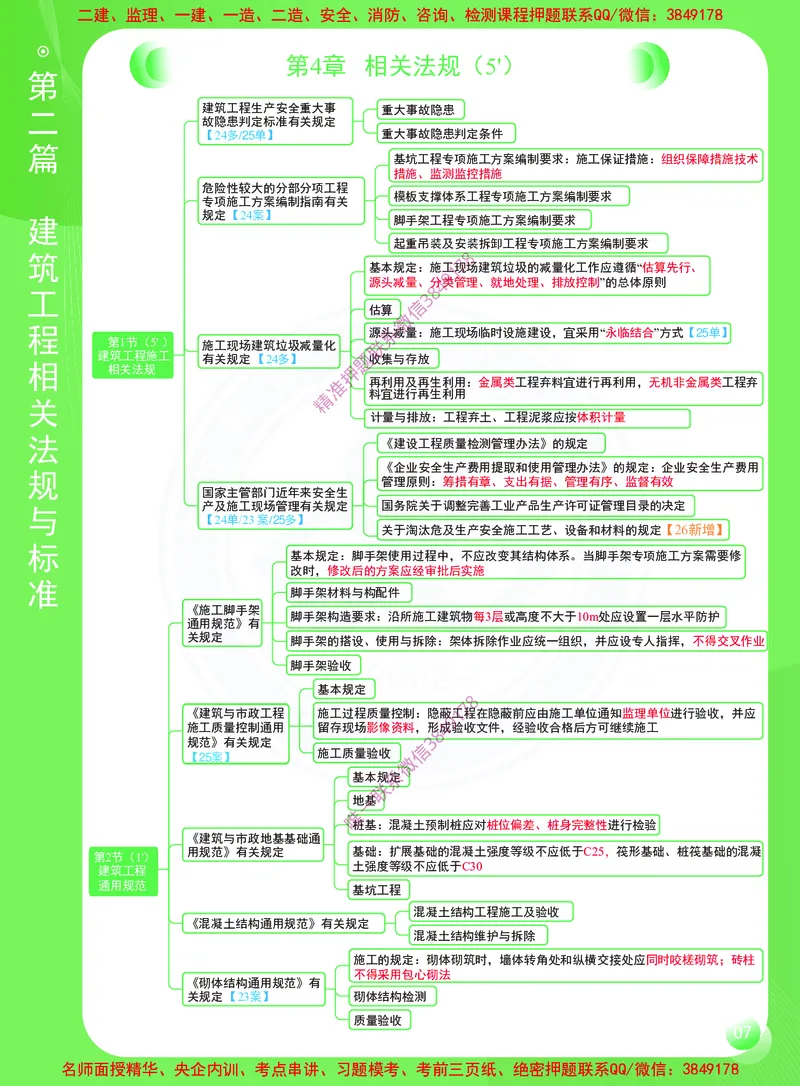 2026年二建《建筑工程管理与实务》思维导图_2026二建全科_2026二级建造师（持续更新）看这里_2026二建建筑SVIP_01-精华文档✿电子教材✿历年真题