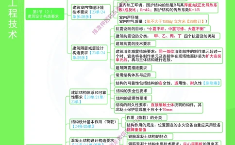 2026年二建《建筑工程管理与实务》思维导图_2026二建全科_2026二级建造师（持续更新）看这里_2026二建建筑SVIP_01-精华文档✿电子教材✿历年真题