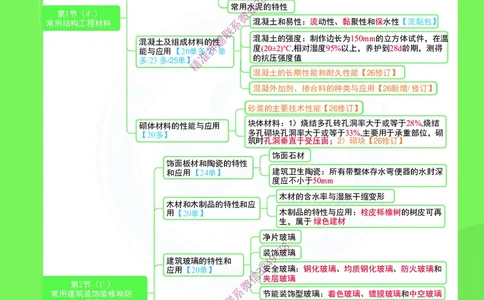 2026年二建《建筑工程管理与实务》思维导图_2026二建全科_2026二级建造师（持续更新）看这里_2026二建建筑SVIP_01-精华文档✿电子教材✿历年真题