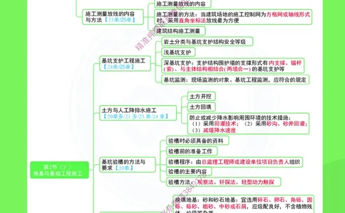 2026年二建《建筑工程管理与实务》思维导图_2026二建全科_2026二级建造师（持续更新）看这里_2026二建建筑SVIP_01-精华文档✿电子教材✿历年真题