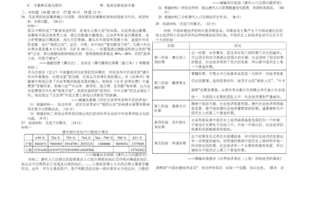 河南省顶级名校2025-2026学年高三上学期9月月考历史试卷（含答案）_2025年9月_250925河南省顶级名校2026届高三上学期9月月考试