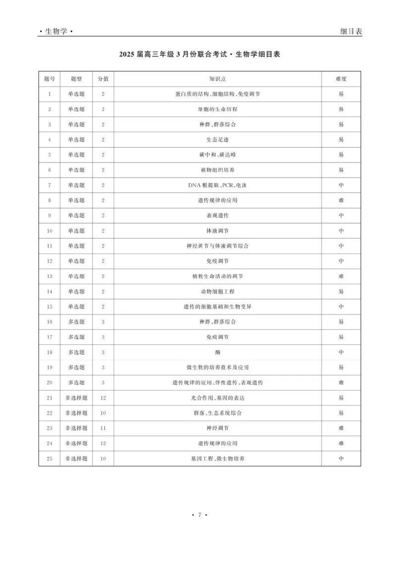 辽宁省点石联考2025届高三年级3月份联合考试生物试题（含答案）_2025年3月_250304辽宁省点石联考2025届高三年级3月份联合考试