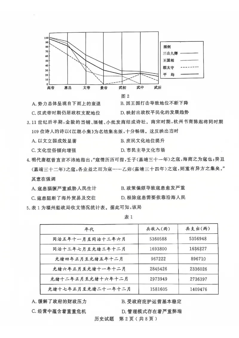 历史试题_2025年1月_250108山东省济宁市2024-2025学年高三上学期1月期末考试（全科）_山东省济宁市2024-2025学年高三上学期1月期末考试历史