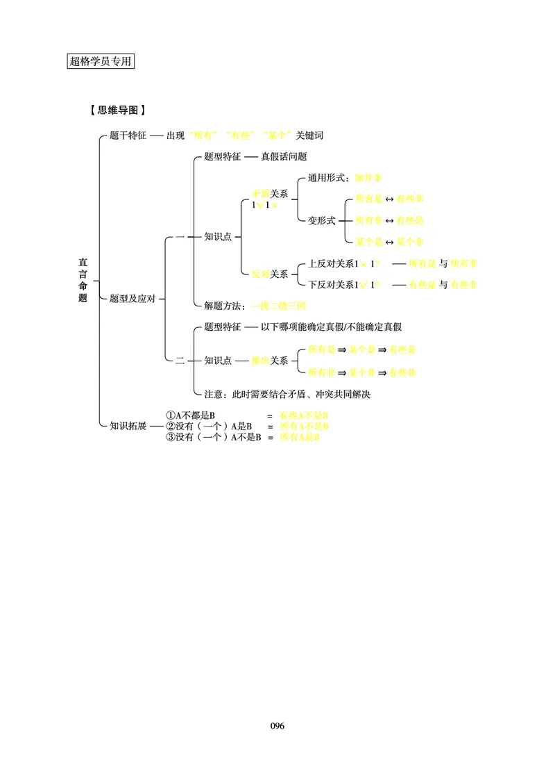 判断推理-理论实战讲义_2026考公资料_（05）超格_2026年超格行测申论六合一理论实战班_讲义