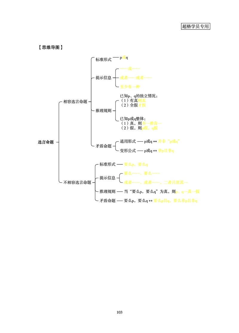 判断推理-理论实战讲义_2026考公资料_（05）超格_2026年超格行测申论六合一理论实战班_讲义
