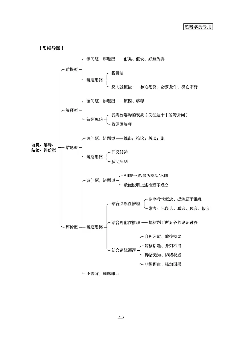 判断推理-理论实战讲义_2026考公资料_（05）超格_2026年超格行测申论六合一理论实战班_讲义