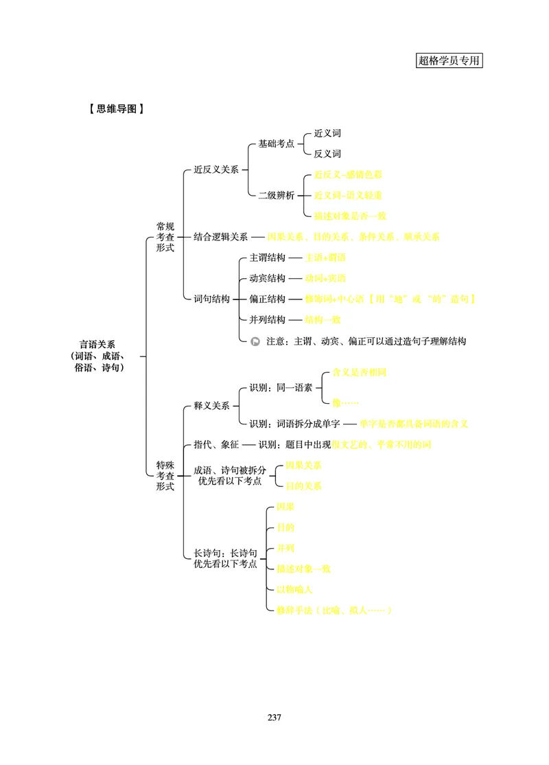 判断推理-理论实战讲义_2026考公资料_（05）超格_2026年超格行测申论六合一理论实战班_讲义