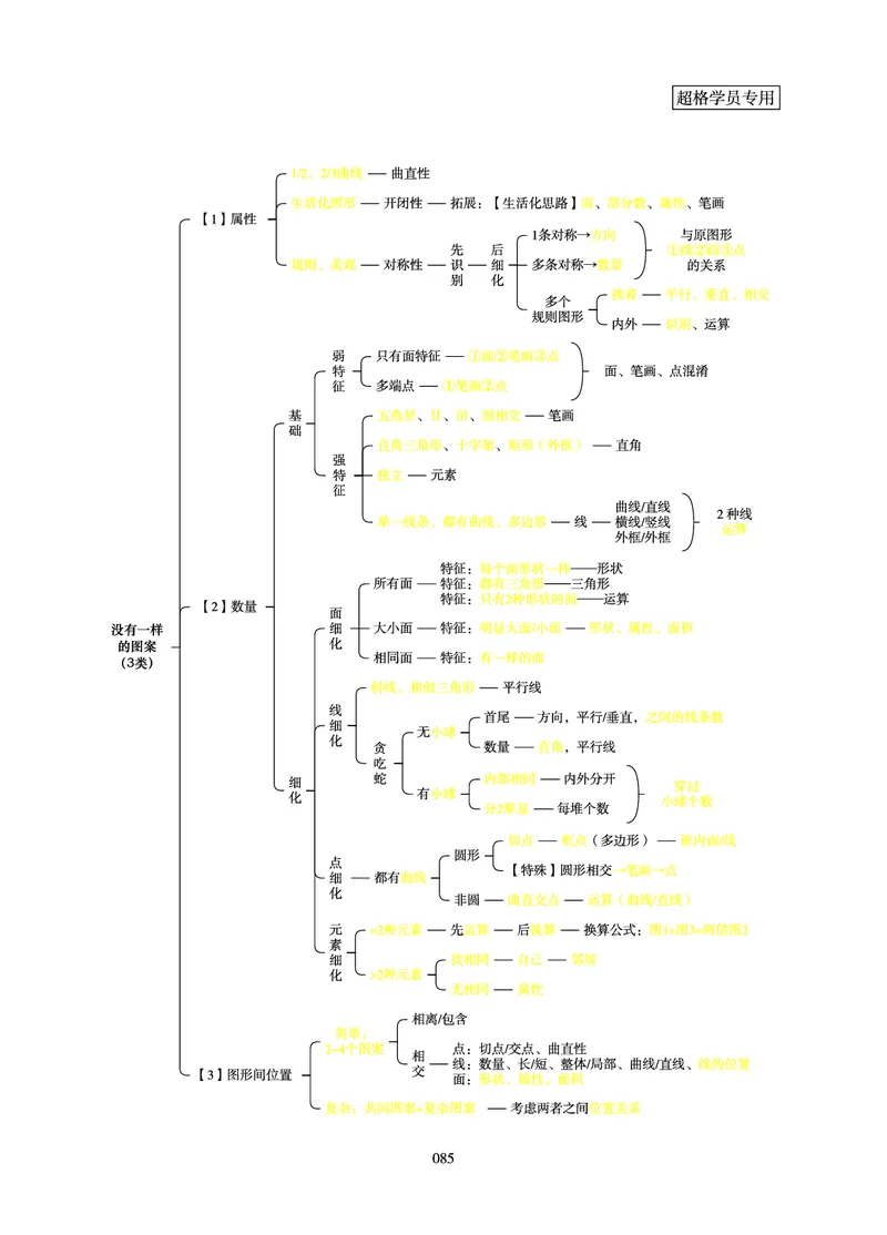 判断推理-理论实战讲义_2026考公资料_（05）超格_2026年超格行测申论六合一理论实战班_讲义