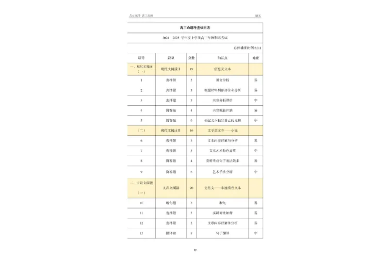 辽宁省点石联考2025届高三上学期1月期末考试语文试卷（含答案)_2025年1月_250112辽宁省点石联考2025届高三上学期1月期末考试