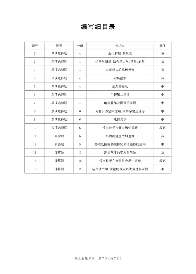 河北省邯郸市2025届高三第二次调研物理试卷答案_2025年1月_250109河北省邯郸市2025届高三上学期第二次调研监测_河北省邯郸市2025届高三第二次调研物理