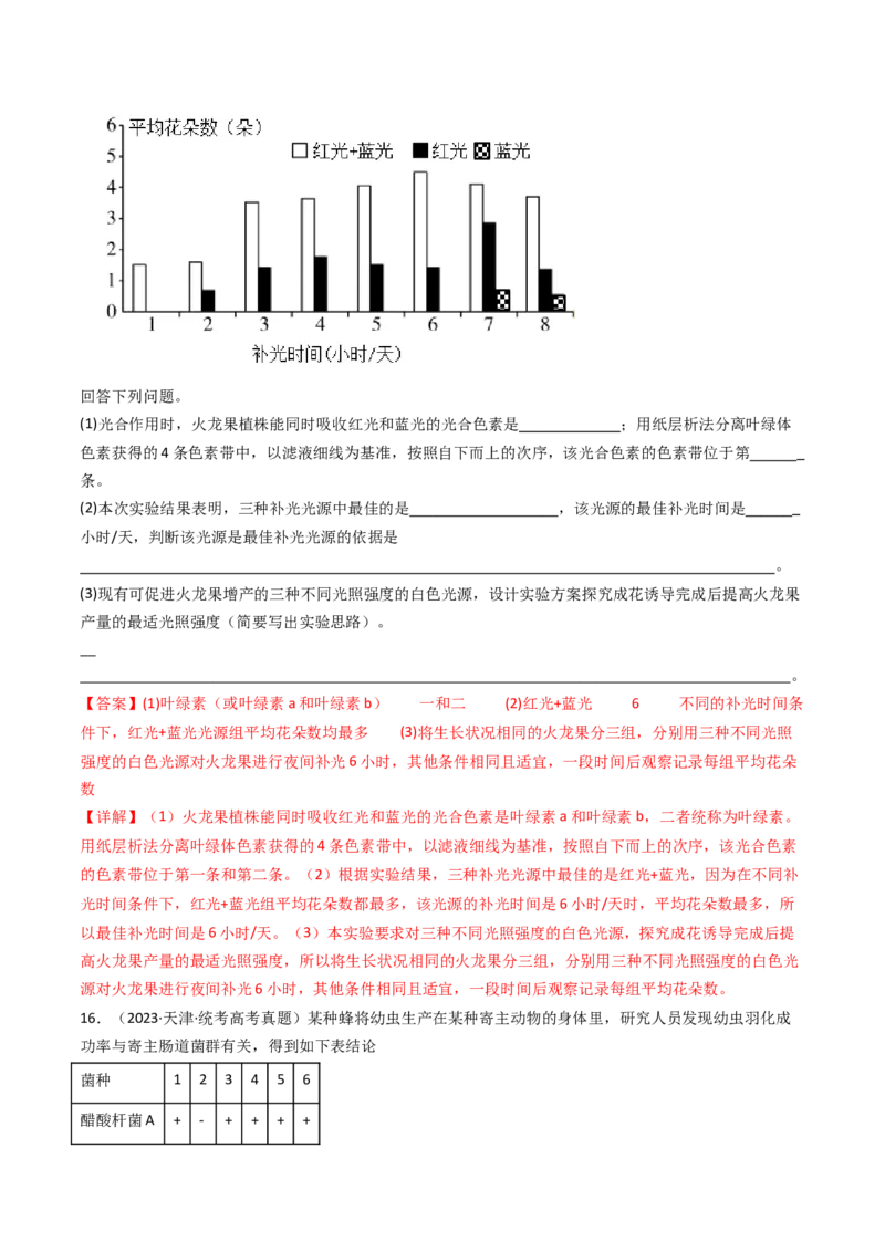专题26实验与探究（解析卷）_近10年高考真题汇编（必刷）_十年（2014-2024）高考生物真题分项汇编（全国通用）_十年（2014-2023）高考生物真题分项汇编（全国通用）