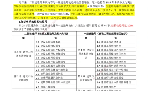 2026二建为什么提早学习&mdash;法规（与一建对比）_2026二建全科_2026二级建造师（持续更新）看这里_2026二建法规SVIP_01-精华文档✿电子教材✿历年真题