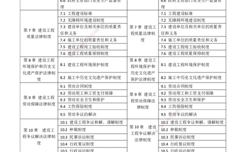 2026二建为什么提早学习&mdash;法规（与一建对比）_2026二建全科_2026二级建造师（持续更新）看这里_2026二建法规SVIP_01-精华文档✿电子教材✿历年真题